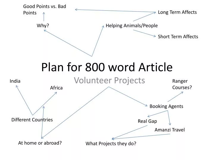 plan for 800 word article