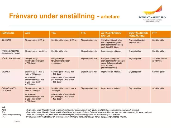 fr nvaro under anst llning arbetare