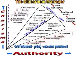 The Classroom Manager