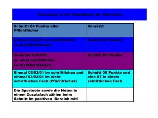versetzung in die hauptphase der oberstufe