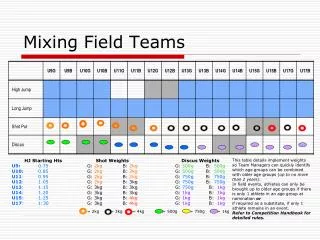 Mixing Field Teams