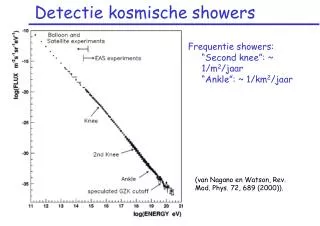 detectie kosmische showers