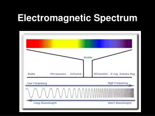 electromagnetic spectrum