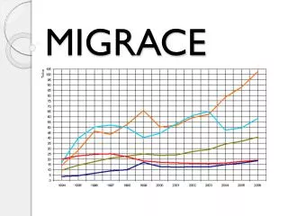 migrace