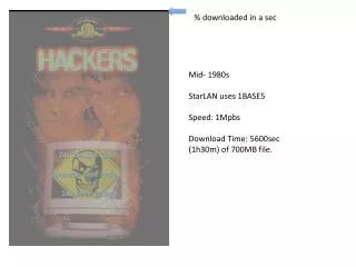 Mid- 1980s StarLAN uses 1BASE5 Speed: 1Mpbs Download Time: 5600sec (1h30m) of 700MB file.