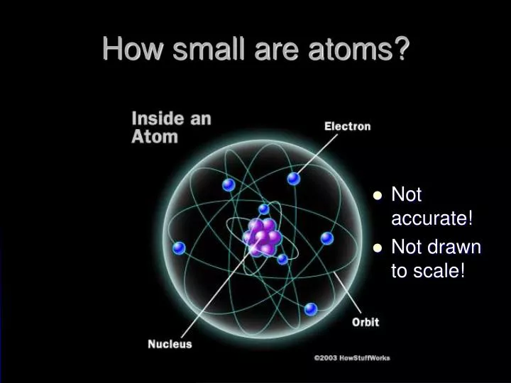 how small are atoms