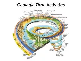 Geologic Time Activities