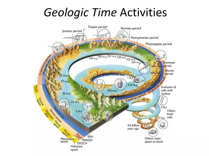geologic time activities