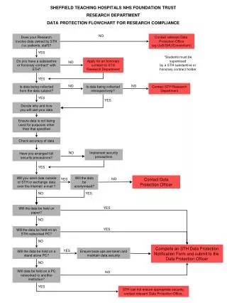 Does your Research involve data owned by STH (i.e. patients, staff)?