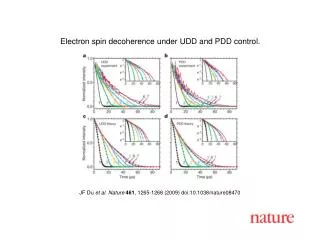 JF Du et al. Nature 461 , 1265 - 1268 (2009) doi:10.1038/nature08 470