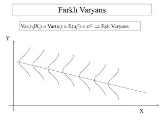 farkl varyans