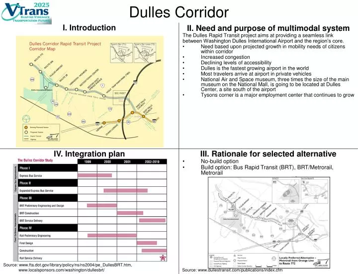 dulles corridor