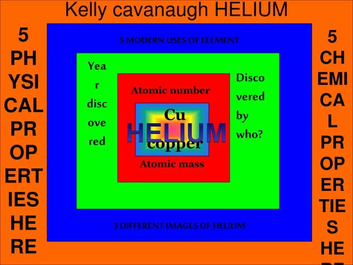 kelly cavanaugh helium