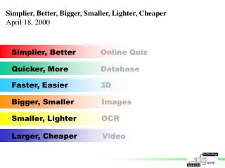 Larger, Cheaper Video