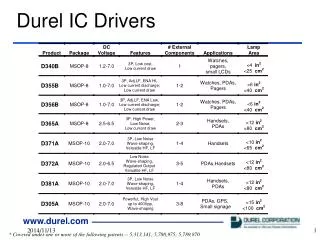 Durel IC Drivers
