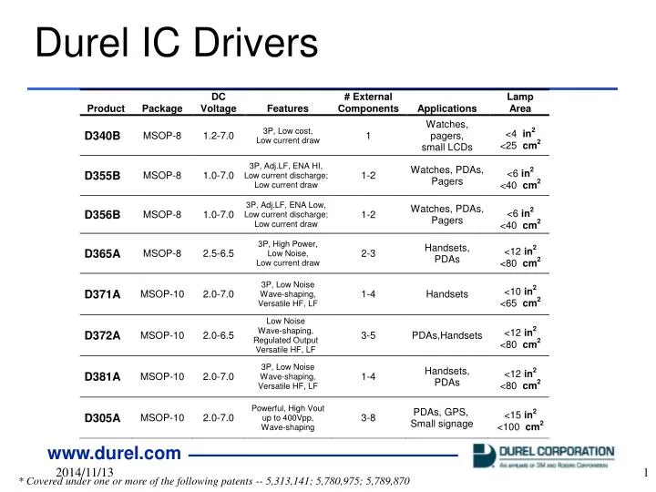 durel ic drivers