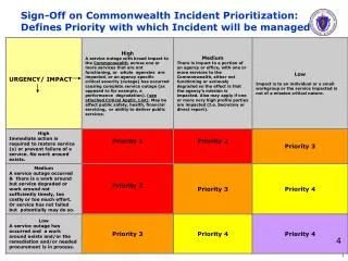 Commonwealth Incident Prioritization:( Examples for ITD)