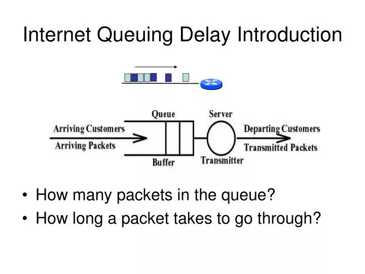 internet queuing delay introduction