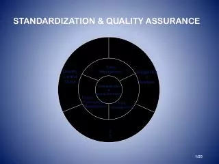 S tandardization &amp; Quality Assurance