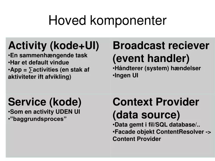 hoved komponenter