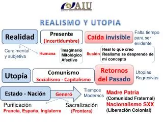realismo y utopia