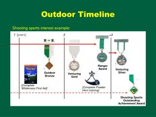 Outdoor Timeline