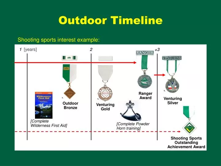 outdoor timeline