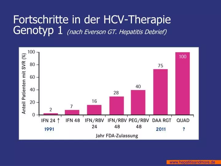 fortschritte in der hcv therapie genotyp 1 nach everson gt hepatitis debrief