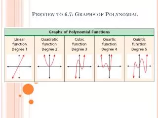 Preview to 6.7: Graphs of Polynomial