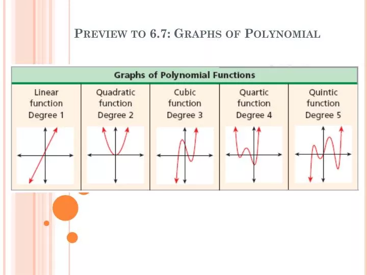 preview to 6 7 graphs of polynomial