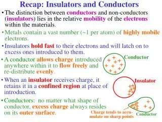 Recap: Insulators and Conductors