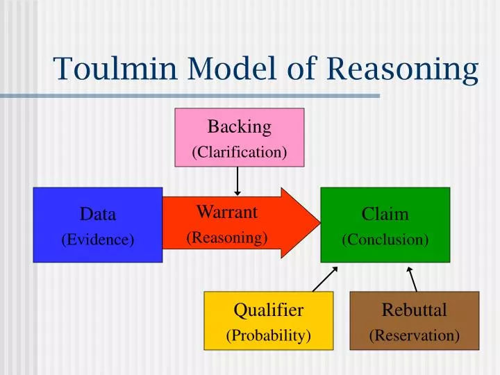 toulmin model of reasoning