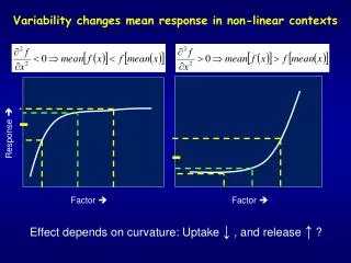Variability changes mean response in non-linear contexts