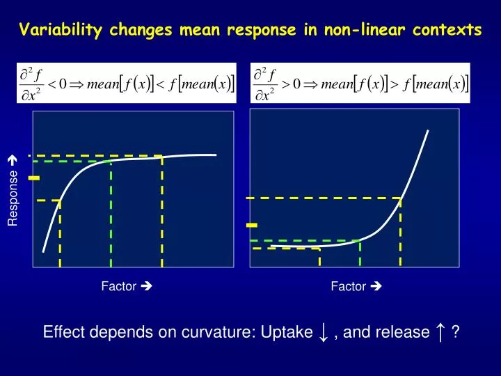 variability changes mean response in non linear contexts