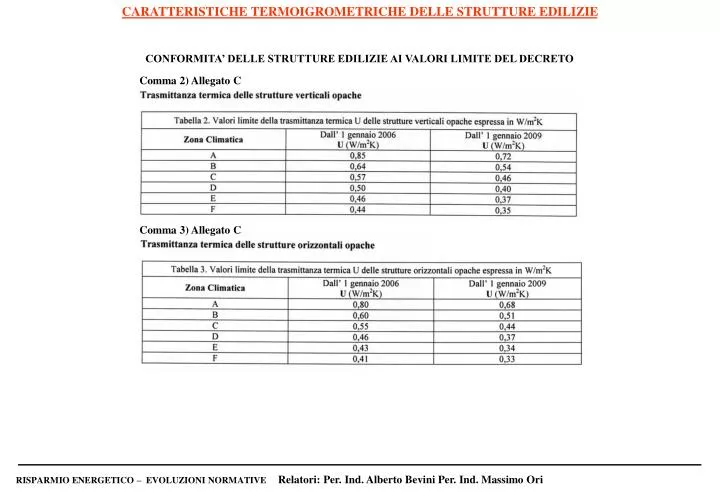 caratteristiche termoigrometriche delle strutture edilizie