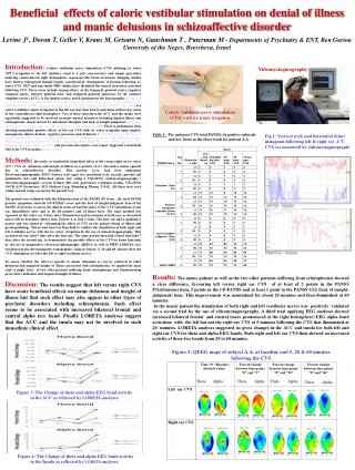 Figure 2: QEEG maps of subject A.A. at baseline and 5, 20 &amp; 60 minutes following the CVS