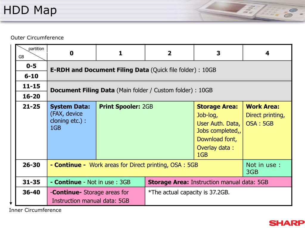 PPT - HDD Map PowerPoint Presentation, free download - ID:6570065