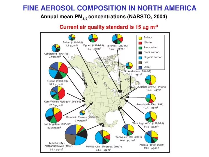 fine aerosol composition in north america