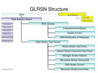 GLRSN Structure