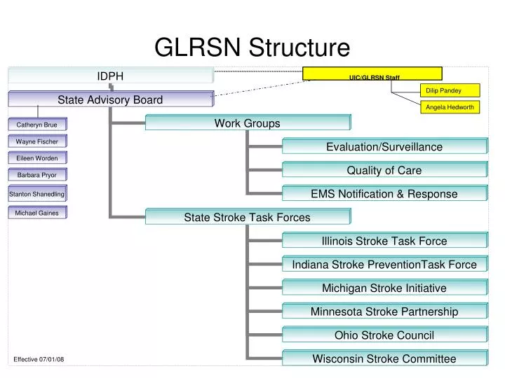 glrsn structure