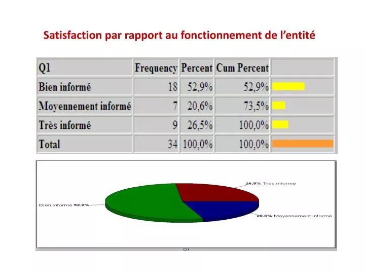 satisfaction par rapport au fonctionnement de l entit