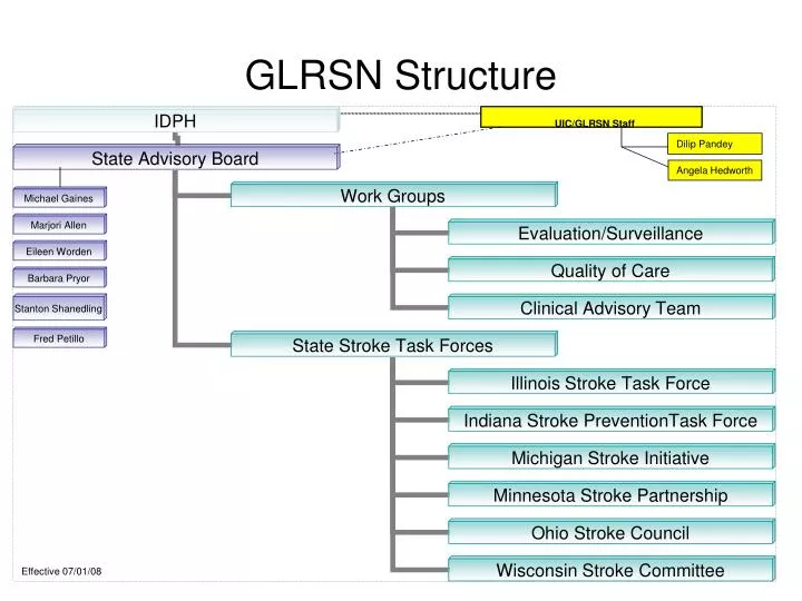 glrsn structure