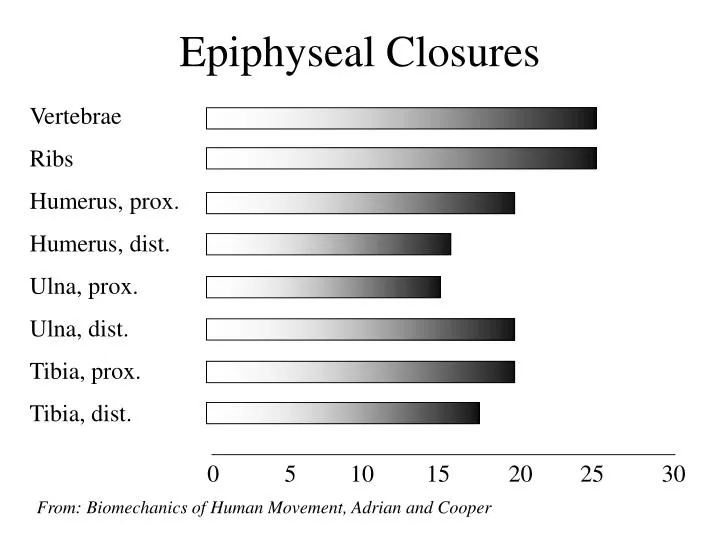 epiphyseal closures