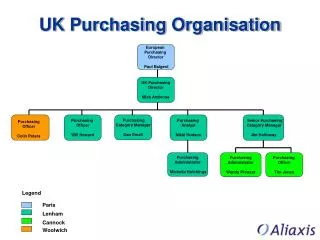 UK Purchasing Organisation