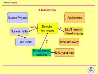 Nuclear Physics