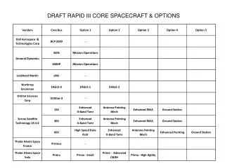 DRAFT RAPID III CORE SPACECRAFT &amp; OPTIONS