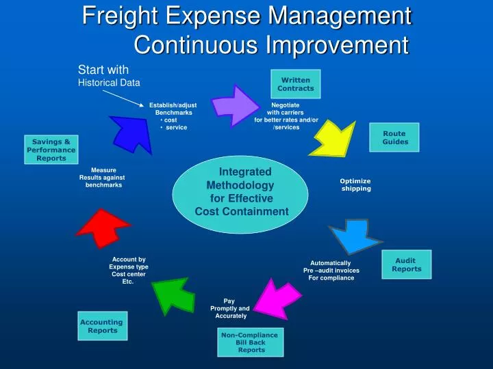 freight expense management continuous improvement