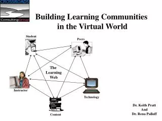 Building Learning Communities in the Virtual World