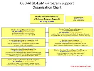 OSD-AT&amp;L-L&amp;MR-Program Support Organization Chart
