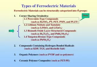 Types of Ferroelectric Materials